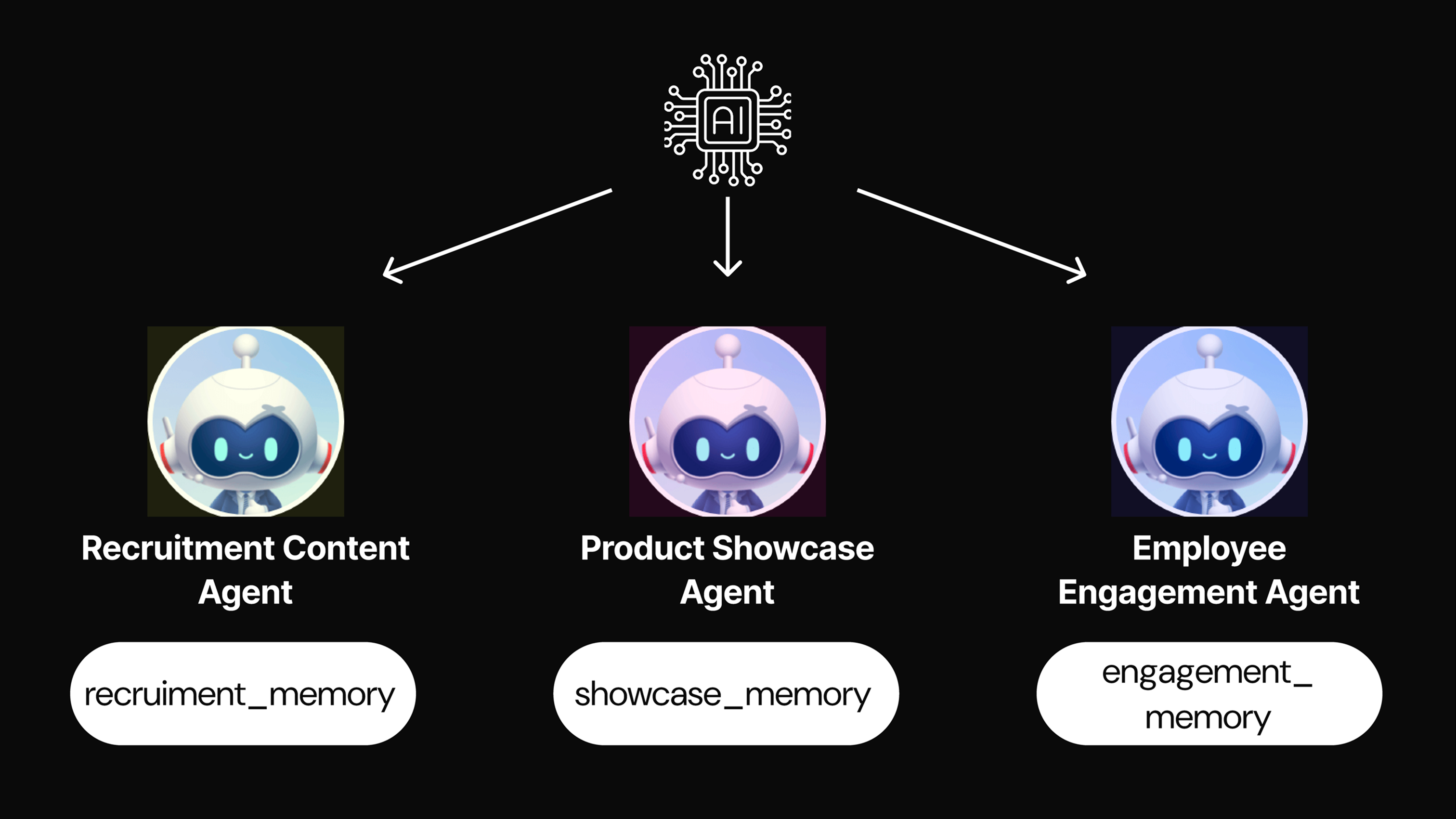 Social Media Agents — Intelligent Routing
