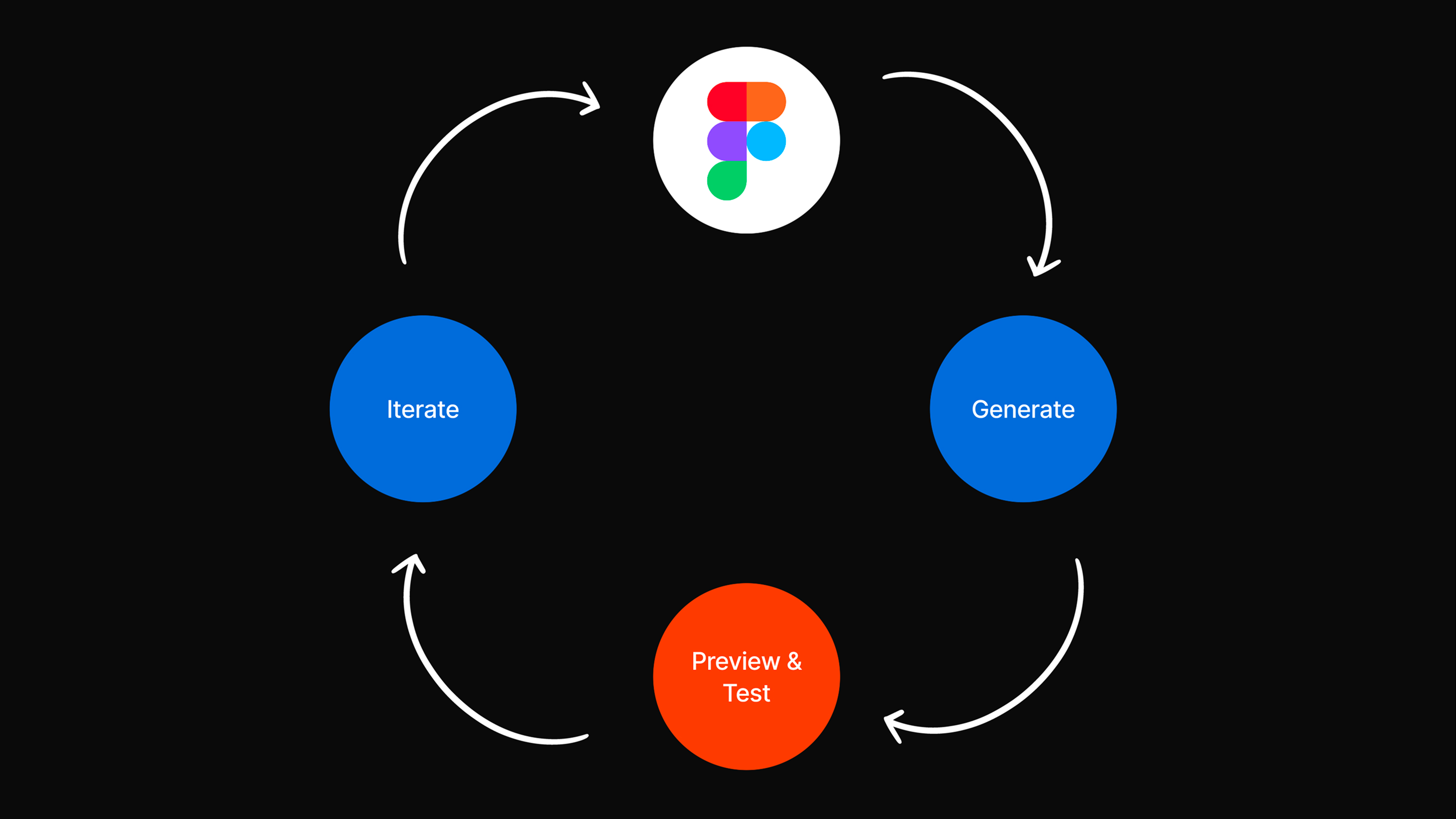BMW — Iterate in Minutes