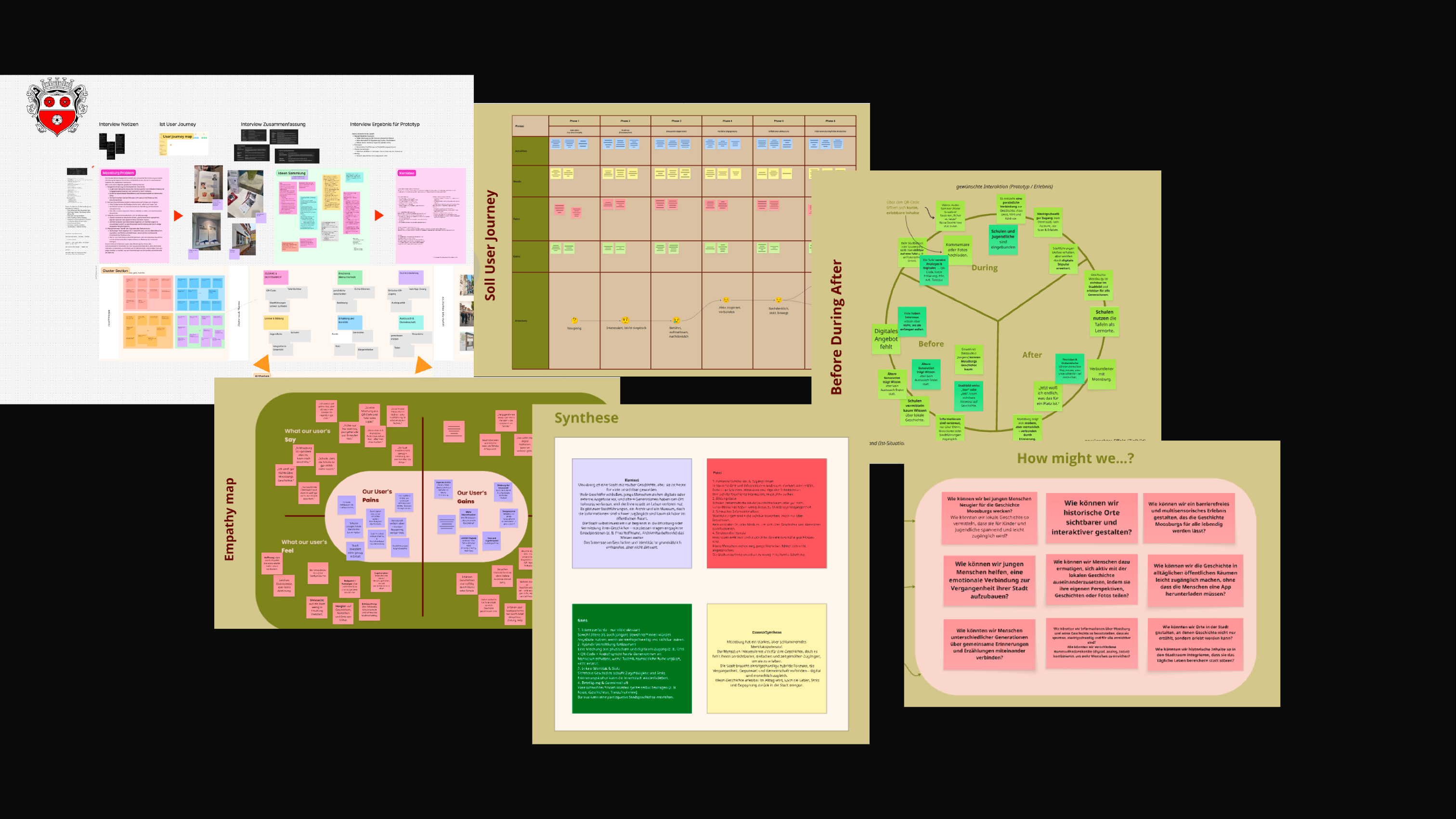 Moosburg — Grounding the Concept